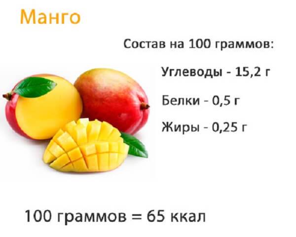 Qual è il contenuto calorico del mango e quali sono i suoi benefici e rischi